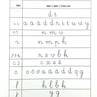 Vở Ô Ly Luyện Viết 1 - Chữ Cái - Chữ Ghép (Cánh Diều)