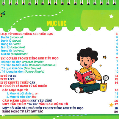 Bộ Lịch Kiến Thức Cần Nhớ Môn Tiếng Anh Tiểu Học (Dùng Chung Các Bộ SGK Hiện Hành) - HA