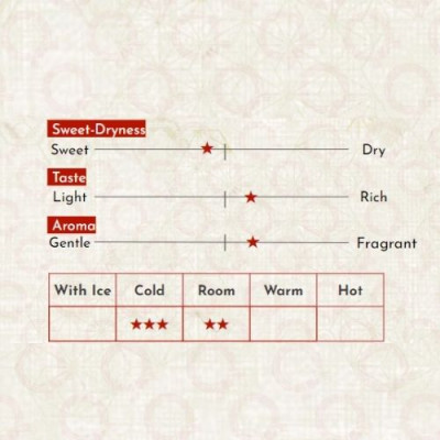 Sake Nhật Bản agata Man Gold Junmai Ginjo Chai 720ml