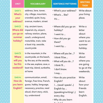 Simple Writing - Em Học Kỹ Năng Viết Tiếng Anh Thật Đơn Giản 5