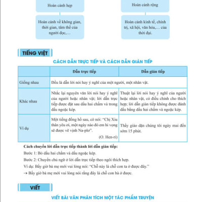 Sách - Củng Cố Và Ôn Luyện Ngữ Văn 9 - Biên soạn theo chương trình GDPT mỚI - ndbooks