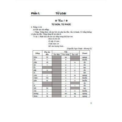 Sách - Giúp Em Học Giỏi Từ Và Câu - Tiếng Việt Lớp 4 (Dùng Chung Cho Các Bộ SGK Hiện Hành - HA)MK