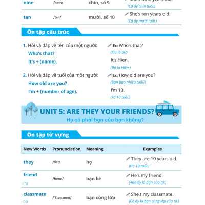 Đề Ôn Tập Từ Vựng Và Cấu Trúc Tiếng Anh Lớp 3_MEGABOOK