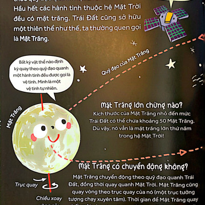 Những câu hỏi tò mò & giải đáp thú vị về Mặt trăng
