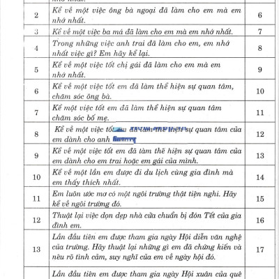 Dàn Bài Tập Làm Văn 2 (Biên Soạn Theo Chương Trình GDPT Mới) - HA