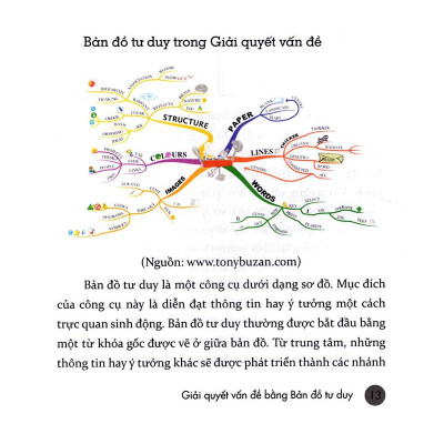 Bản Đồ Tư Duy Trong Giải Quyết Vấn Đề