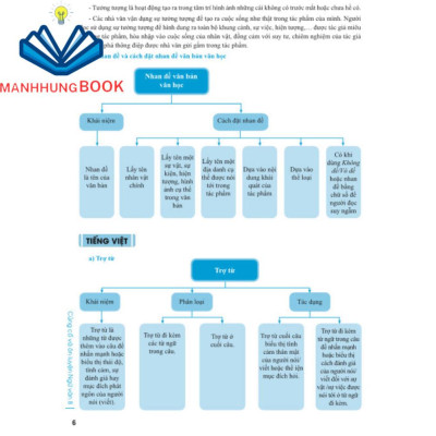 Sách - Củng Cố Và Ôn Luyện Ngữ Văn Lớp 8 - Biên soạn theo chương trình GDPT mới.