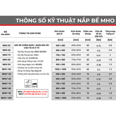 Nắp bể ngầm chống nước ngăn mùi inox ZAVAK MHO*-60 / KT 60x60cm, lát gạch 2,5cm/ tải tối đa 600kg