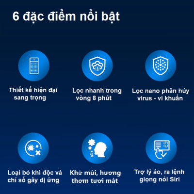 Máy khử mùi lọc không khí ô tô 3 tốc độ Philips S7601 (GP7601) - HÀNG NHẬP KHẨU