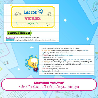 Sách - Tự Học Ngữ Pháp Tiếng Anh Bằng Mindmap - Tập 1 - Megabook