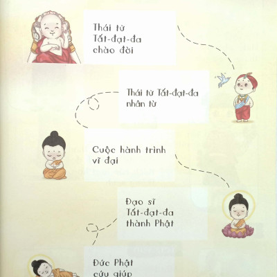 Thiện Lành Như Phật - Đức Phật Ở Đâu  (VNTĐ)