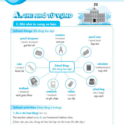 Từ Vựng Tiếng Anh Nâng Cao 6