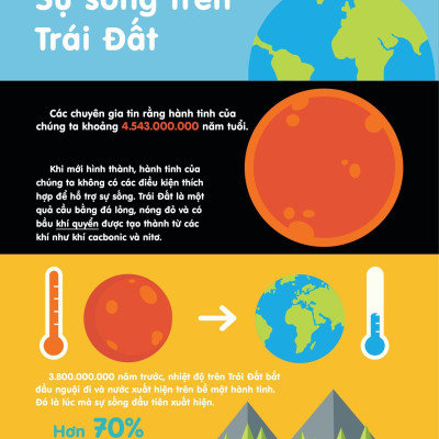 Infographics - Bách Khoa Tri Thức Bằng Đồ Họa Cho Trẻ Em - Tiến Hóa