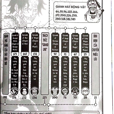 Hồ Sơ One Piece - Green Secret Pieces (Tái Bản 2022)