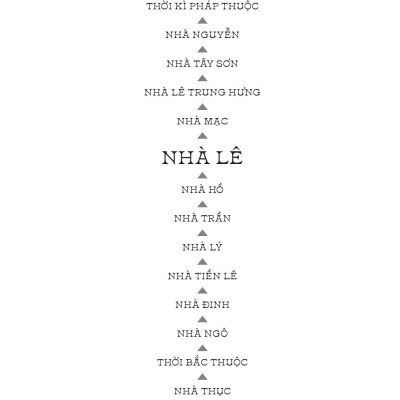 Sách - Ngàn Năm Sử Việt - Nhà Hậu Lê - Lê Sơ - Sao Khuê Lấp Lánh
