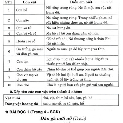 Giúp Em Học Tốt Tiếng Việt Lớp 2 - Tập 2 (Dùng Kèm SGK Cánh Diều) _HA