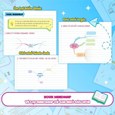 Sách - Tự Học Ngữ Pháp Tiếng Anh Bằng Mindmap - Tập 1 - Megabook