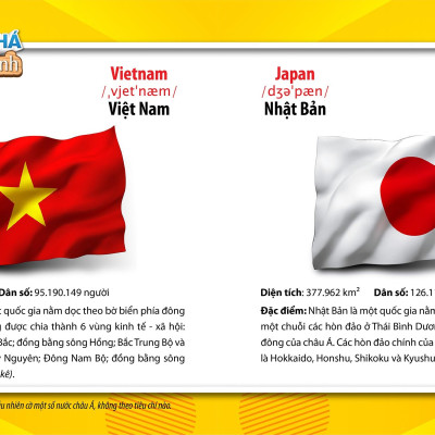 Song Ngữ Anh - Việt - Cùng Bé Khám Phá Thế Giới Xung Quanh - Cờ Các Nước Châu Á