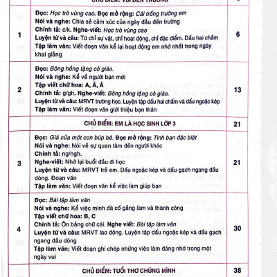 Thực Hành Và Phát Triển Tiếng Việt 3 - Tập 1 (Biên Soạn Theo Chương Trình Giáo Dục Phổ Thông 2018)