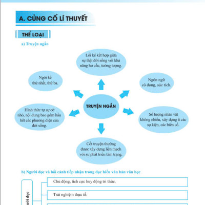 Sách - Củng Cố Và Ôn Luyện Ngữ Văn 9 - Biên soạn theo chương trình GDPT mỚI - ndbooks