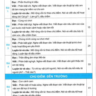Sách tham khảo- Em Học Tiếng Việt 3 - Tập 1 (Biên Soạn Theo Chương Trình GDPT Mới)_HA