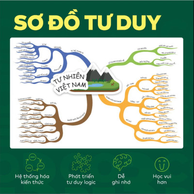 Đột phá tư duy Địa lí 12 - Dùng chung cho các bộ SGK