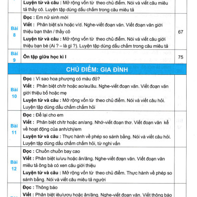 Sách tham khảo- Em Học Tiếng Việt 3 - Tập 1 (Biên Soạn Theo Chương Trình GDPT Mới)_HA