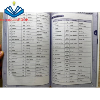 Sách - Sổ tay chinh phục kiến thức Toán - Anh - Khoa học tự nhiên lớp 6 ( Chương trình mới)
