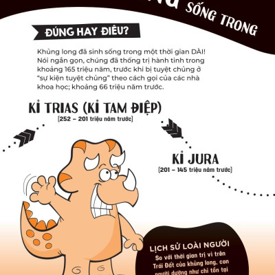 Đúng Hay Điêu - Sự Thật Về Khủng Long
