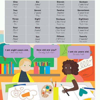 Hello English! - Xin Chào Tiếng Anh! - Tiếng Anh Cho Người Mới Học