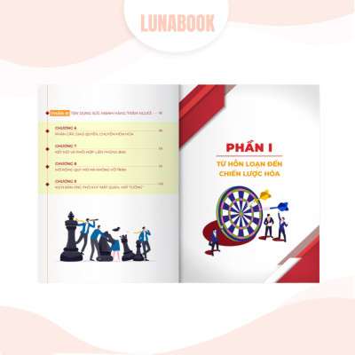Sách Chiến lược điều binh khiển tướng, tận dụng sức mạnh hàng trăm người (Tìm quân, tìm tướng, đúng người, đúng vị trí)
