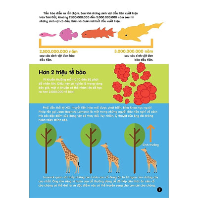 Infographics - Bách khoa tri thức bằng đồ họa cho trẻ em