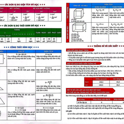 Sách - Tóm Tắt Toán Tiểu Học