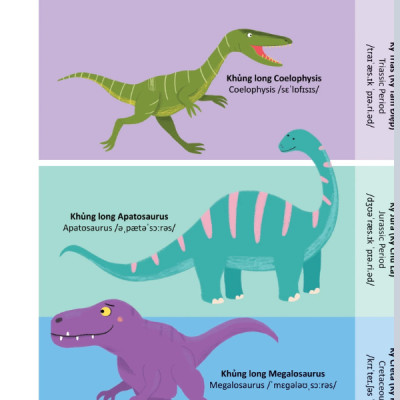 Thư Viện Từ Vựng Đầu Đời Cho Bé - Khủng Long - Dinosaurs!