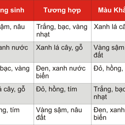 Vòng tay phong thủy Thạch anh ưu linh cảnh thiên nhiên VT075
