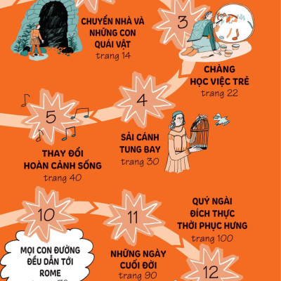 Truyện Kể Danh Nhân Truyền Cảm Hứng - Leonardo Da Vinci