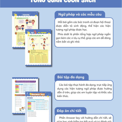 Tất Tần Tật Mẫu Câu Và Ngữ Pháp Tiếng Anh Lớp 4