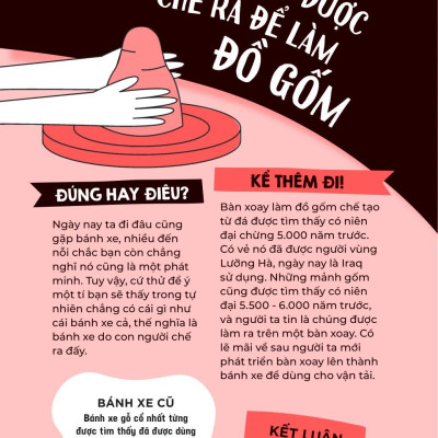 Đúng Hay Điêu - Sự Thật Về Phát Minh