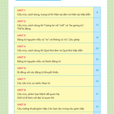 Sổ Tay Ngữ Pháp Và Bài Tập Tiếng Anh Lớp 10-11-12 (MGB)