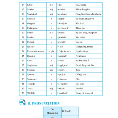Sách - GLOBAL SUCCESS - Bài tập tiếng anh lớp 8 Tập 2 (có đáp án)