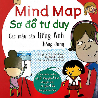 Mind Map - Sơ Đồ Tư Duy - Các Mẫu Câu Tiếng Anh Thông Dụng