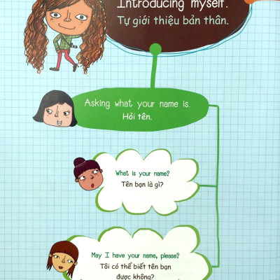 Mind Map - Sơ Đồ Tư Duy - Các Mẫu Câu Tiếng Anh Thông Dụng
