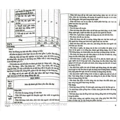 Sách - Đề kiểm tra Ngữ văn 9 (15 phút, giữa kì, cuối kì) (HA-MK1)