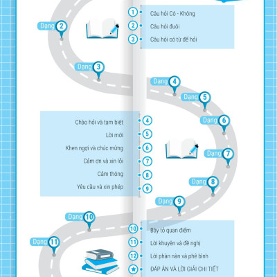 Bài Tập Giao Tiếp Tiếng Anh - Ôn Thi Vào Lớp 10 Và 10 Chuyên