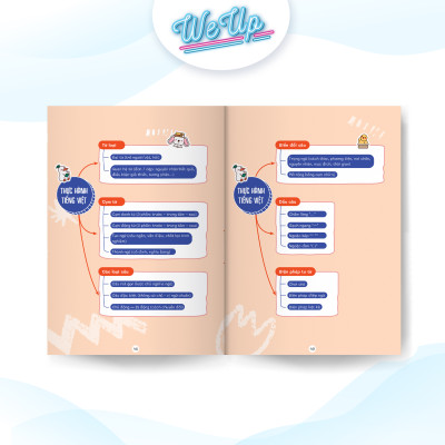 Mindmap kiến thức Toán Văn Anh Lí Hóa lớp 7 - Dễ hiểu, Làm bài nhanh!