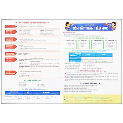 Sách - Tóm Tắt Toán Tiểu Học