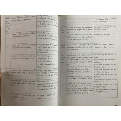 Sách - Tuyển tập 36 đề ôn luyện thi vào lớp 10 môn Tiếng Anh