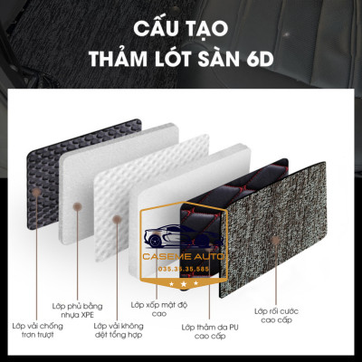 [FORD ECOSPORT] Thảm Trải Sàn, Lót Sàn Ô Tô 5D 6D Thiết Kế Theo Xe FORD ECOSPORT 2023 Chống Nước, Không Mùi - MẪU CARBON - Hàng Chính Hãng