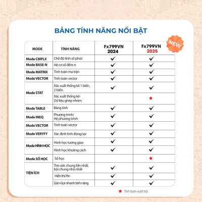 Máy Tính Khoa Học Flexio - Thiên Long Fx799VN - Phiên Bản 2025 - Màu Tím