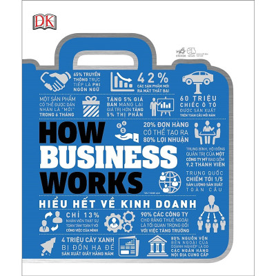 Combo 2 Cuốn How Business Works – HiểU HếT Về Kinh Doanh  + How Foosd Works Hiểu Hết Về Thức Ăn